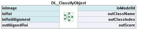 DL_ClassifyObject