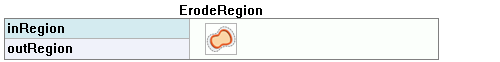 ErodeRegion