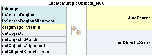 LocateMultipleObjects_NCC