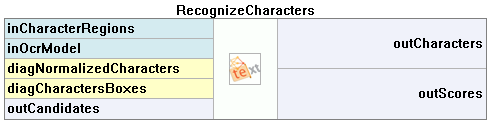 RecognizeCharacters