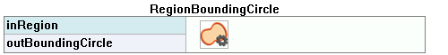 RegionBoundingCircle