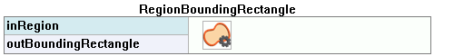 RegionBoundingRectangle
