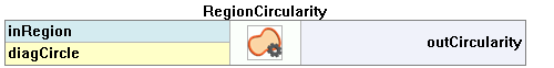RegionCircularity