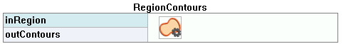 RegionContours