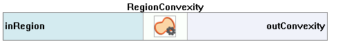 RegionConvexity