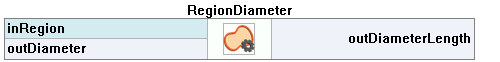 RegionDiameter