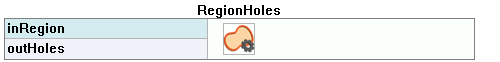 RegionHoles
