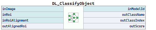 DL_ClassifyObject