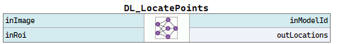 DL_LocatePoints