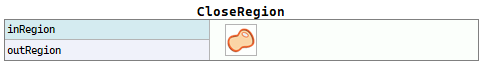CloseRegion