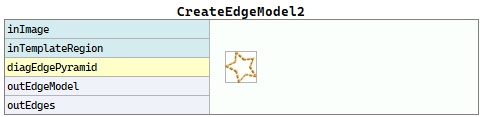 CreateEdgeModel2