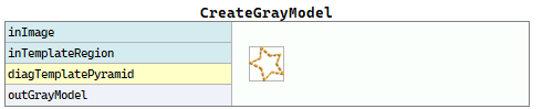 CreateGrayModel