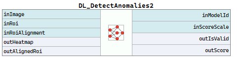 DL_DetectAnomalies2