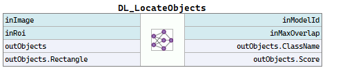 DL_LocateObjects