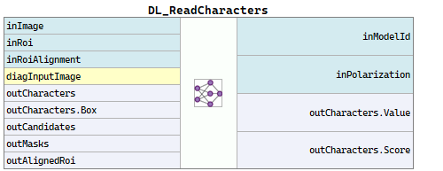 DL_ReadCharacters