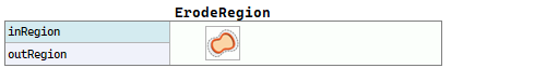 ErodeRegion