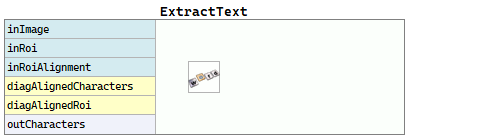 ExtractText
