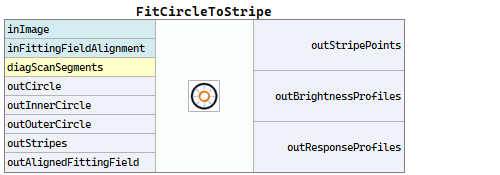 FitCircleToStripe