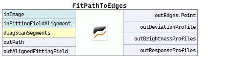 FitPathToEdges