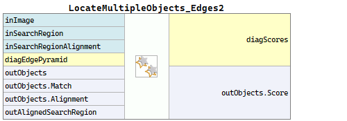 LocateMultipleObjects_Edges2