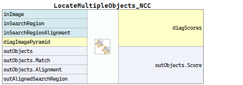 LocateMultipleObjects_NCC