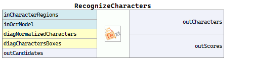 RecognizeCharacters