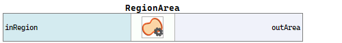 RegionArea