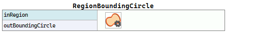 RegionBoundingCircle