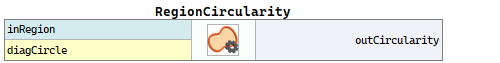 RegionCircularity