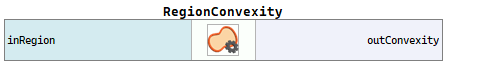 RegionConvexity