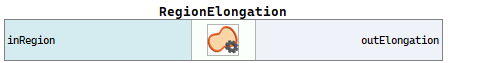 RegionElongation