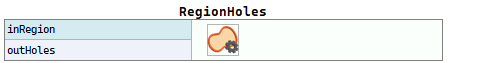 RegionHoles