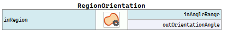 RegionOrientation