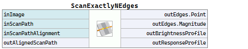 ScanExactlyNEdges