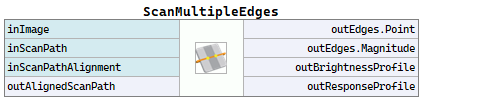 ScanMultipleEdges