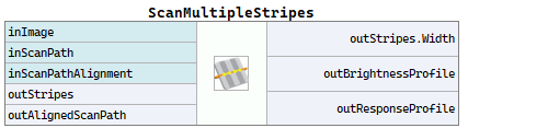 ScanMultipleStripes