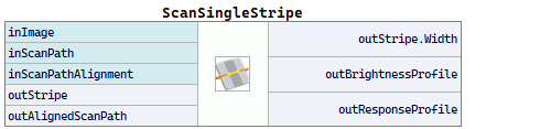 ScanSingleStripe