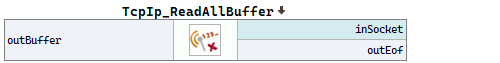 TcpIp_ReadAllBuffer