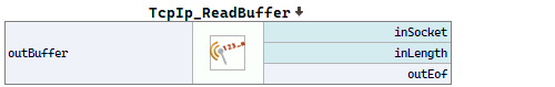 TcpIp_ReadBuffer