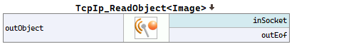 TcpIp_ReadObject