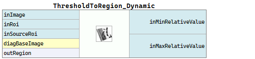 ThresholdToRegion_Dynamic