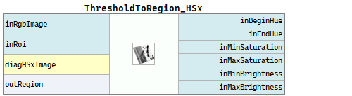 ThresholdToRegion_HSx