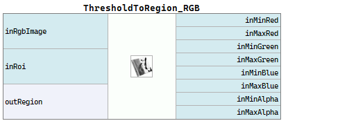 ThresholdToRegion_RGB