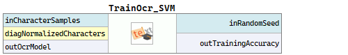 TrainOcr_SVM